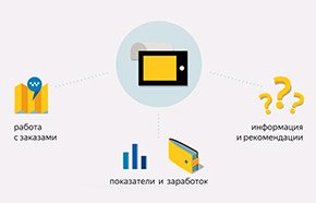Таксометр для водителей